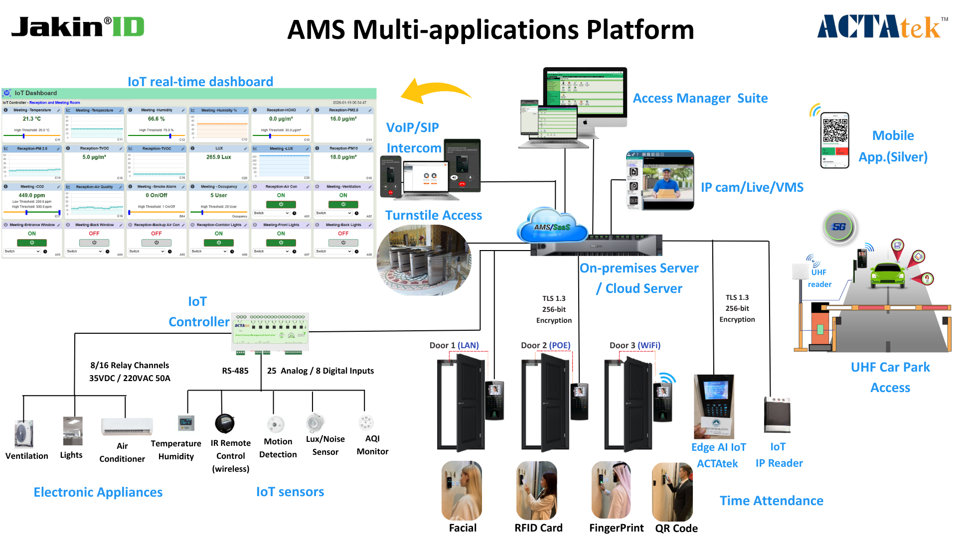 ACTAtek Unified Solutions