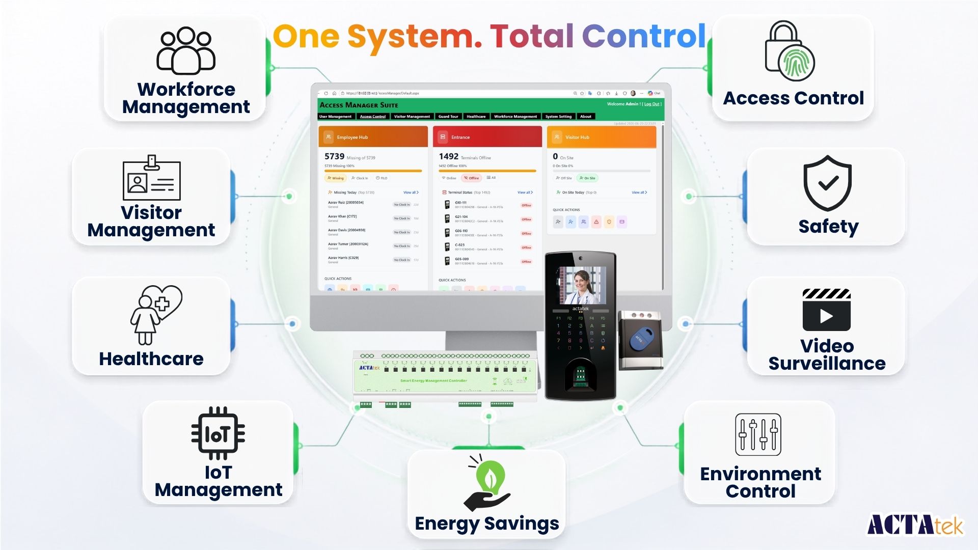 ACTAtek Image 2