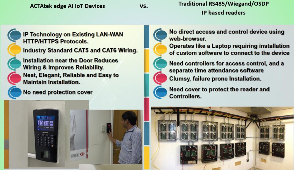 Comparison of Access Control Systems: Wiegand, OSDP, and IoT Solutions ...